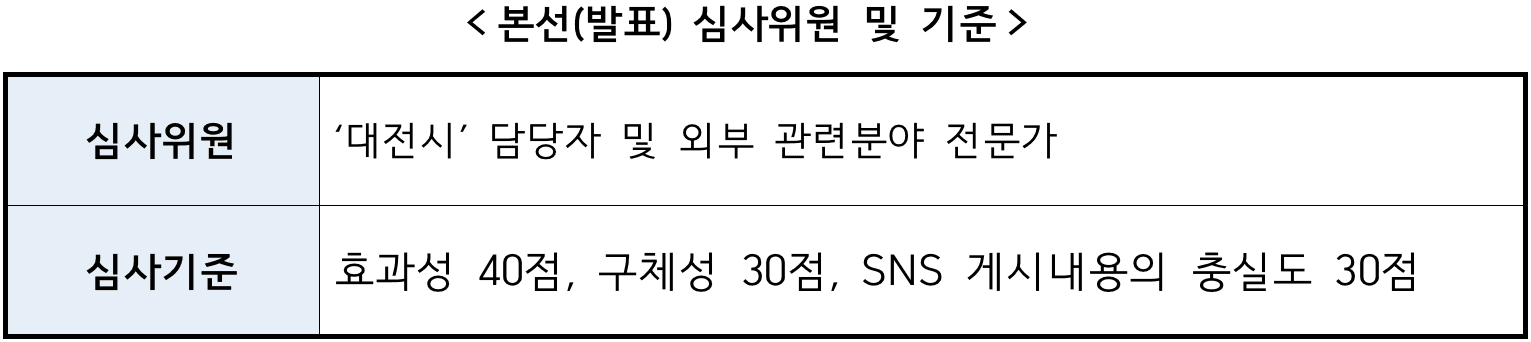 내가 만드는 대전여행 아이디어 제안하기 (여행 실사경비 최대 50만원 지원)