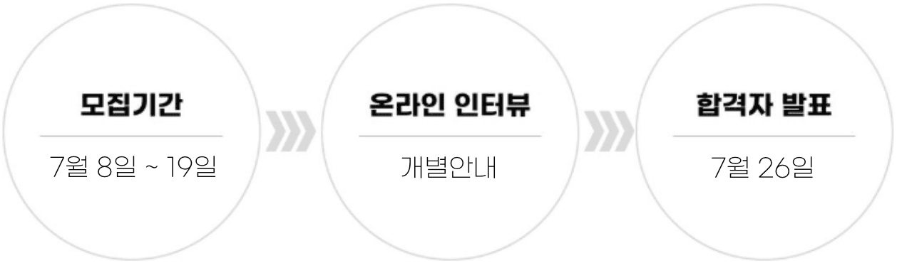경주 가자미마을 2024 마지막 장기지역살이 프로젝트 - 가자미상사 크루 모집 2기