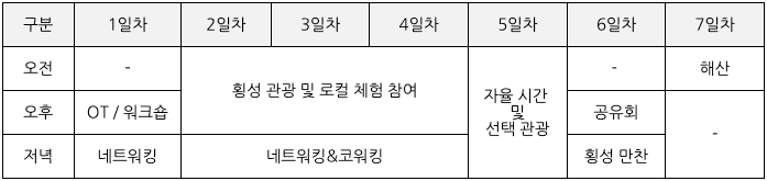 강원도 횡성 일주일살기 (홍보단으로 6박7일 살아보기)