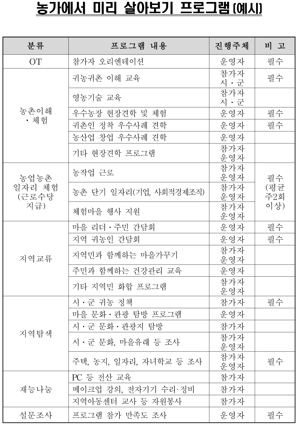 2024 서산 농가에서 미리 살아보기 (주거비, 연수비, 체험프로그램 지원)