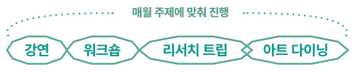 요리하는거 좋아하세요? 테스트키친 셰프 레지던시 참여자 모집