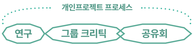 요리하는거 좋아하세요? 테스트키친 셰프 레지던시 참여자 모집