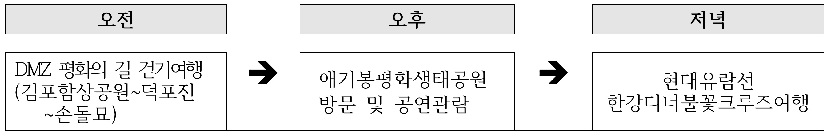 2024 김포 공항소음 대책지역 당일치기 여행지원금 20만원 지원 (2차모집)