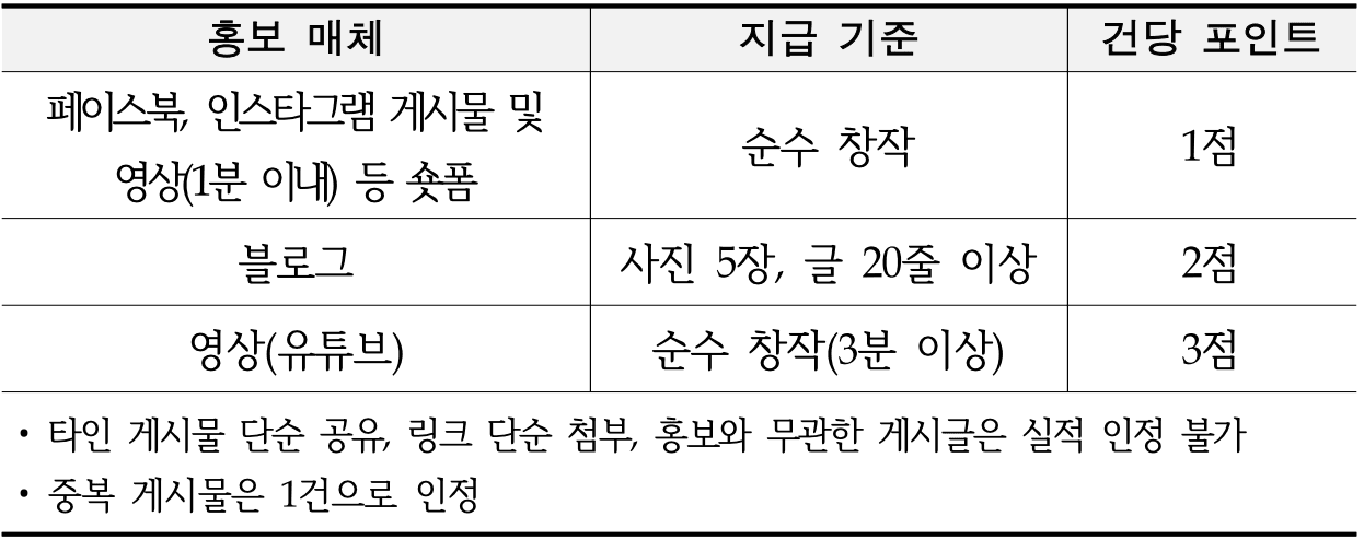 2024 세계유산축전 선암사·순천갯벌 대학생 서포터즈 모집