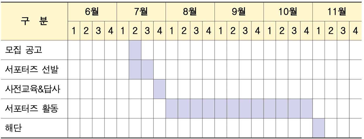 2024 세계유산축전 선암사·순천갯벌 대학생 서포터즈 모집
