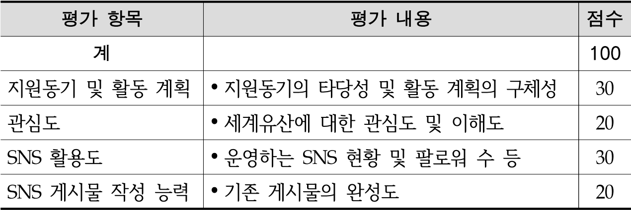 2024 세계유산축전 선암사·순천갯벌 대학생 서포터즈 모집
