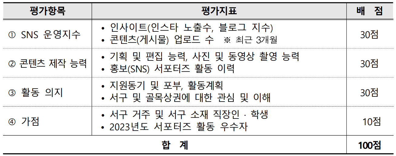 2024 광주 서구 골목상권 SNS 서포터즈 모집