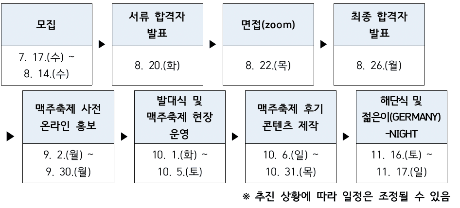 남해 독일마을 맥주축제 청년 서포터즈 ‘프로인트 2기’ 모집