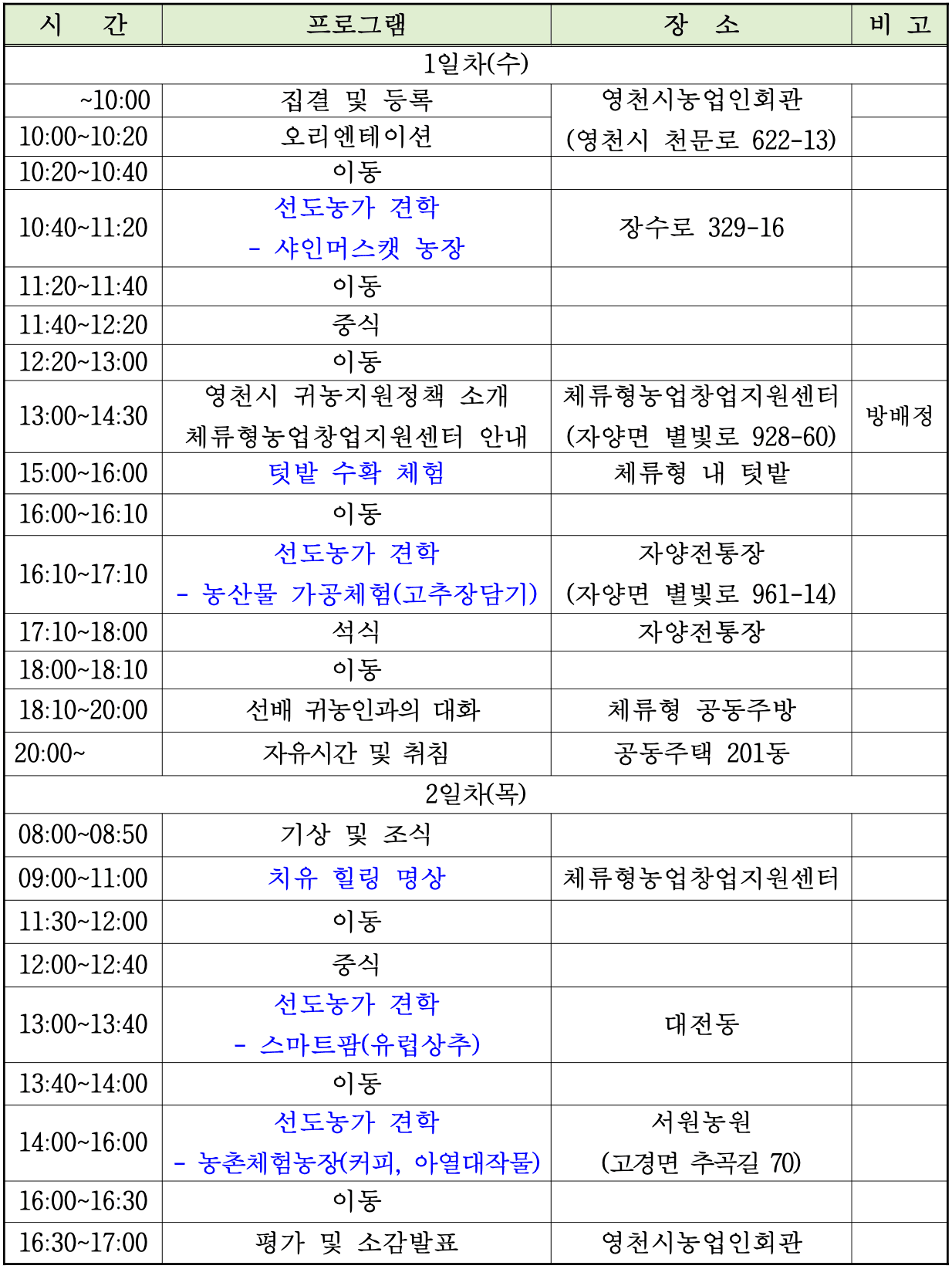 (선착순) 2024 ‘나 영천산다’ 영천 귀농캠프 참가자 모집