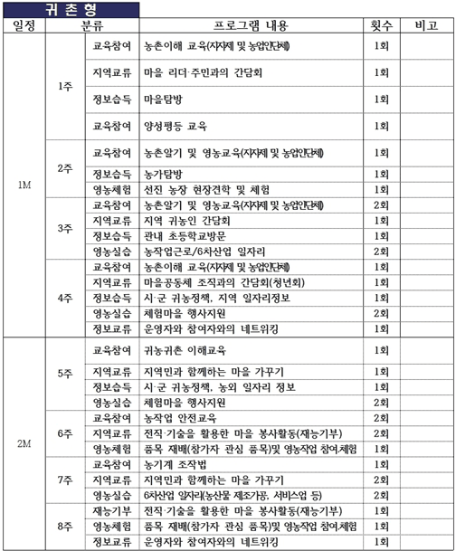 하동 의신베어빌리지 살아보기 1기 (농촌살아보기)