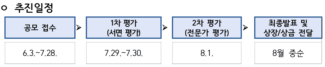 국내여행의 필수품, 디지털 관광주민증 쇼츠 영상공모전