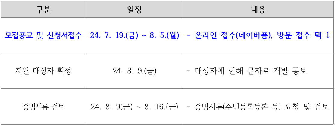 2024 김포 공항소음 대책지역 당일치기 여행지원금 20만원 지원 (2차모집)