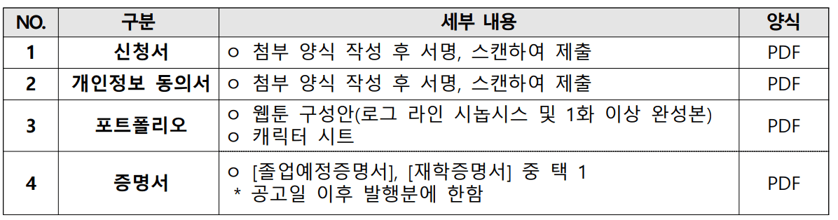 2024 만화, 웹툰 해외연수 참가자 모집 (일본 도쿄, 미국 LA 뉴욕)