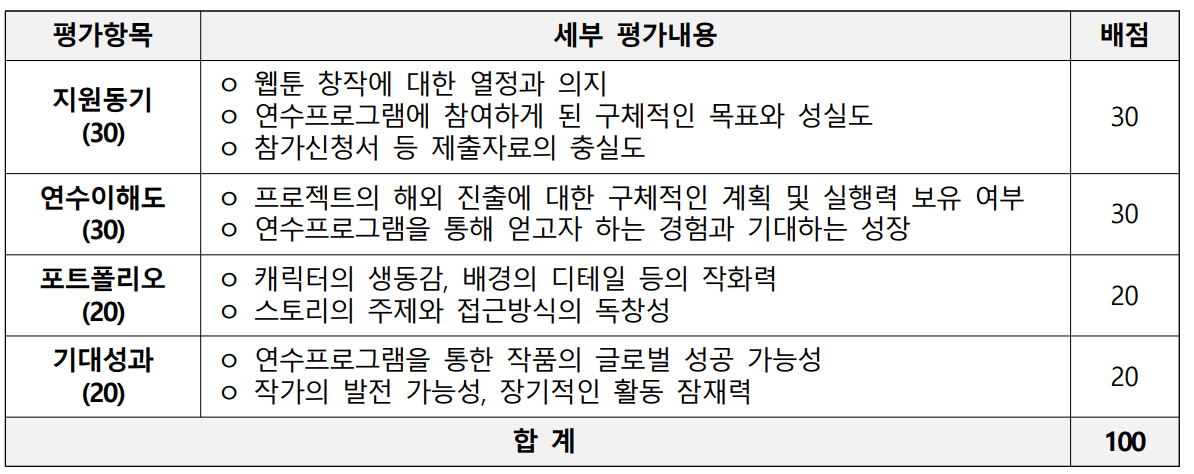 2024 만화, 웹툰 해외연수 참가자 모집 (일본 도쿄, 미국 LA 뉴욕)
