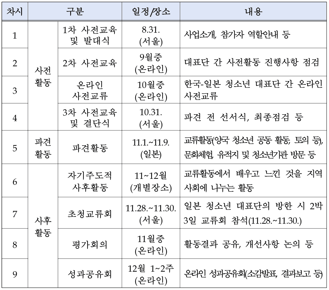 2024 한일 문화교류 청소년 파견대표단 모집 (일본 교류활동, 문화체험)