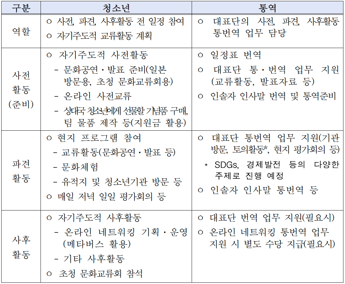 2024 한일 문화교류 청소년 파견대표단 모집 (일본 교류활동, 문화체험)