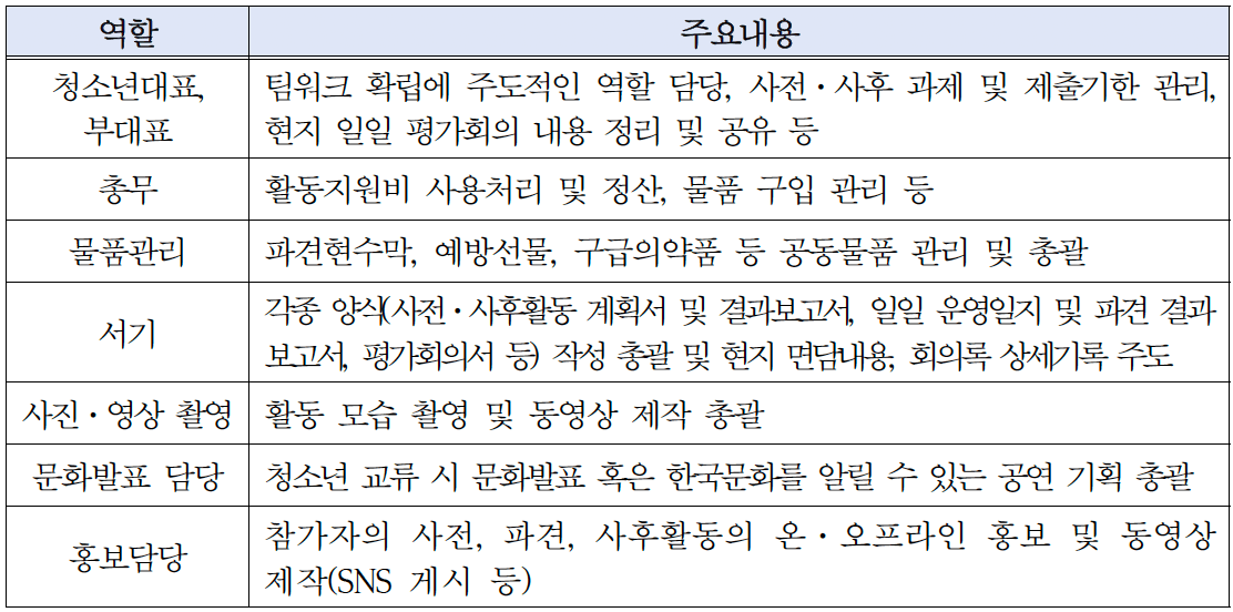 2024 한일 문화교류 청소년 파견대표단 모집 (일본 교류활동, 문화체험)