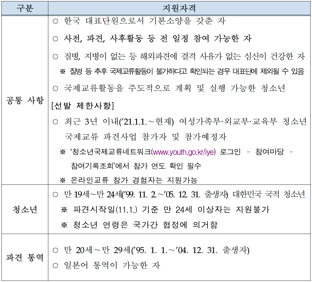 2024 한일 문화교류 청소년 파견대표단 모집 (일본 교류활동, 문화체험)