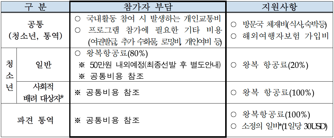 2024 한일 문화교류 청소년 파견대표단 모집 (일본 교류활동, 문화체험)