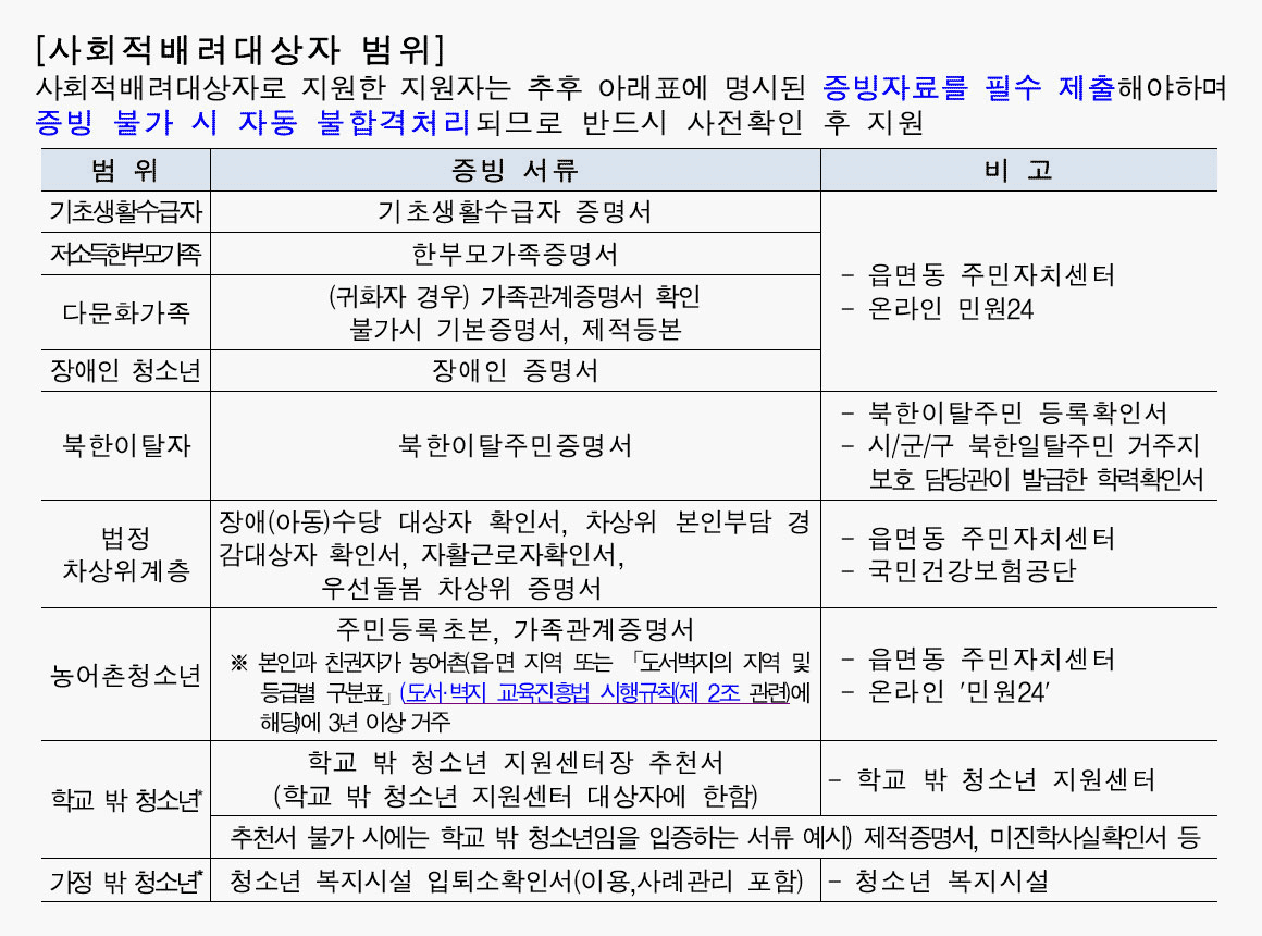 2024 한일 문화교류 청소년 파견대표단 모집 (일본 교류활동, 문화체험)