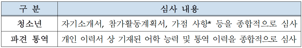 2024 한일 문화교류 청소년 파견대표단 모집 (일본 교류활동, 문화체험)
