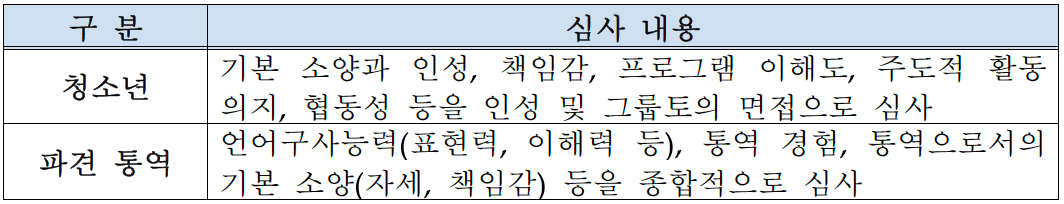 2024 한일 문화교류 청소년 파견대표단 모집 (일본 교류활동, 문화체험)