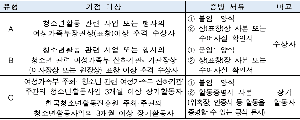 2024 한일 문화교류 청소년 파견대표단 모집 (일본 교류활동, 문화체험)