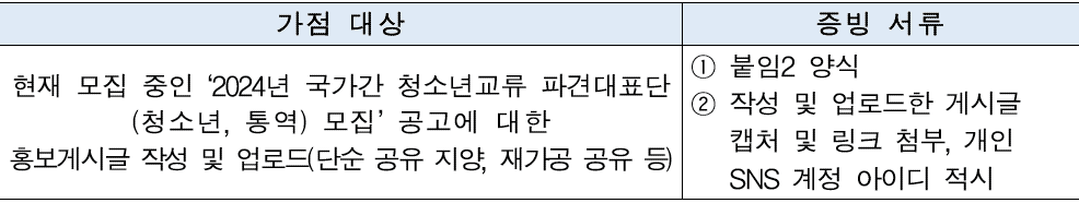 2024 한일 문화교류 청소년 파견대표단 모집 (일본 교류활동, 문화체험)
