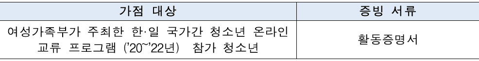 2024 한일 문화교류 청소년 파견대표단 모집 (일본 교류활동, 문화체험)