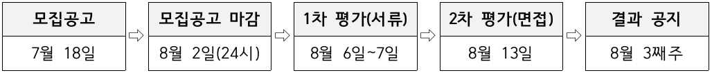 2024 만화, 웹툰 해외연수 참가자 모집 (일본 도쿄, 미국 LA 뉴욕)