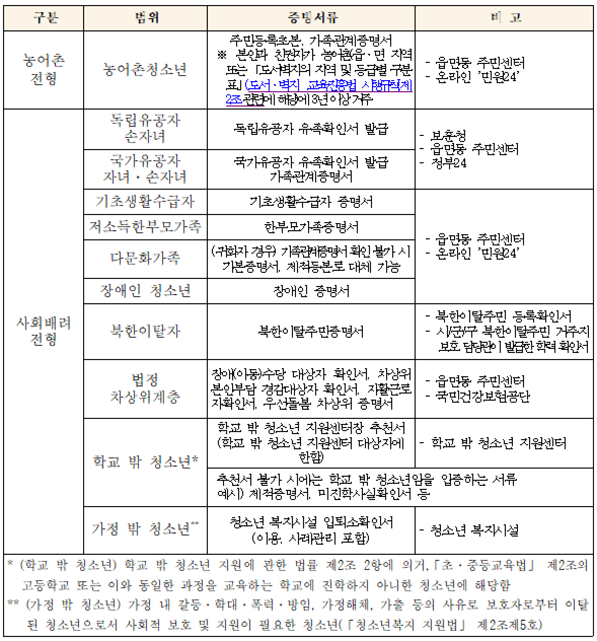 몽골 탐방할래요? 탄소중립 생활신천 in 몽골 - 우리의 레인보우트립 (충남 청소년 대상)
