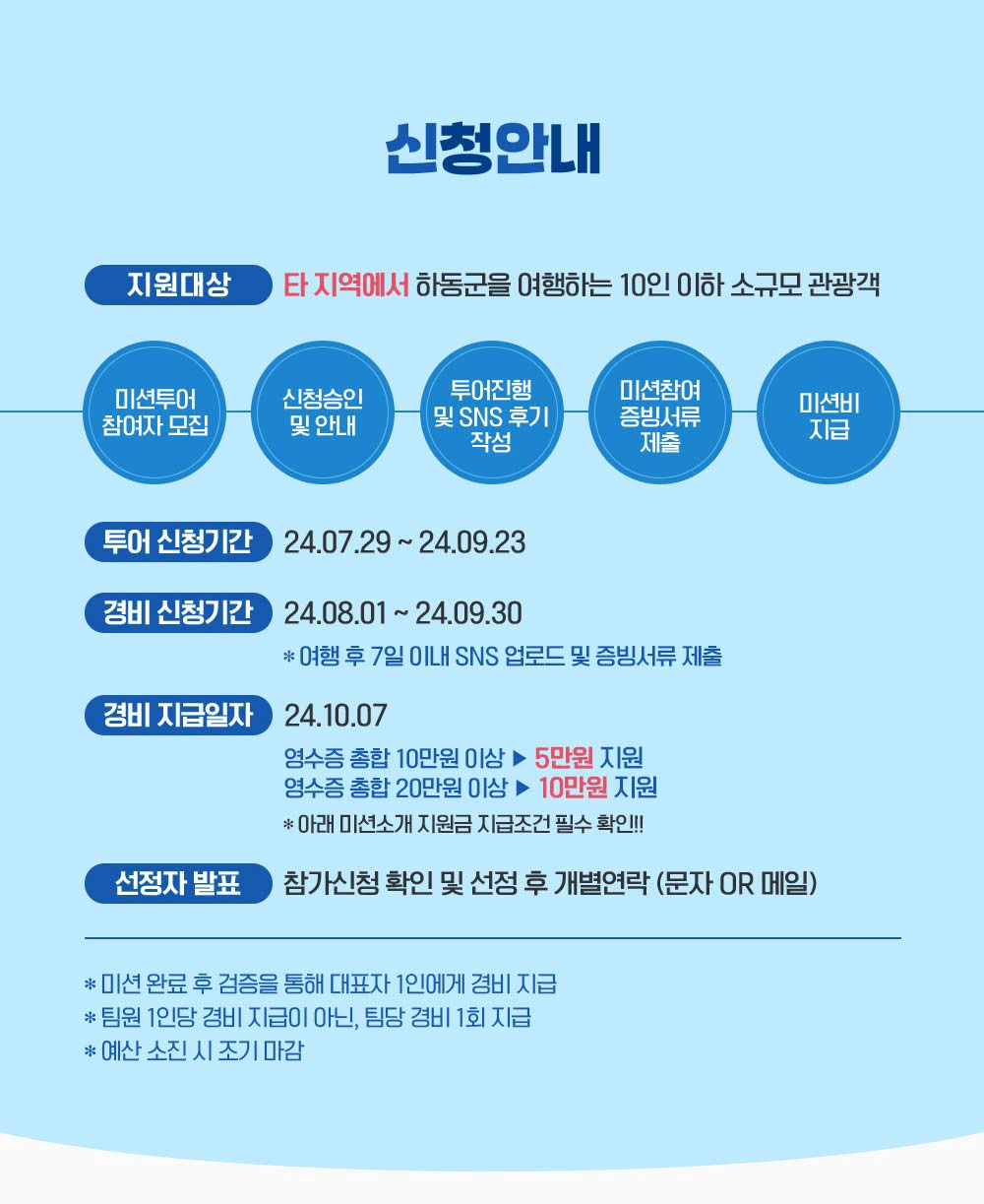 (조기모집종료되었습니다.) 하동 핫플레이스 방문하고 여행지원금 받기 (자유여행 미션투어) 