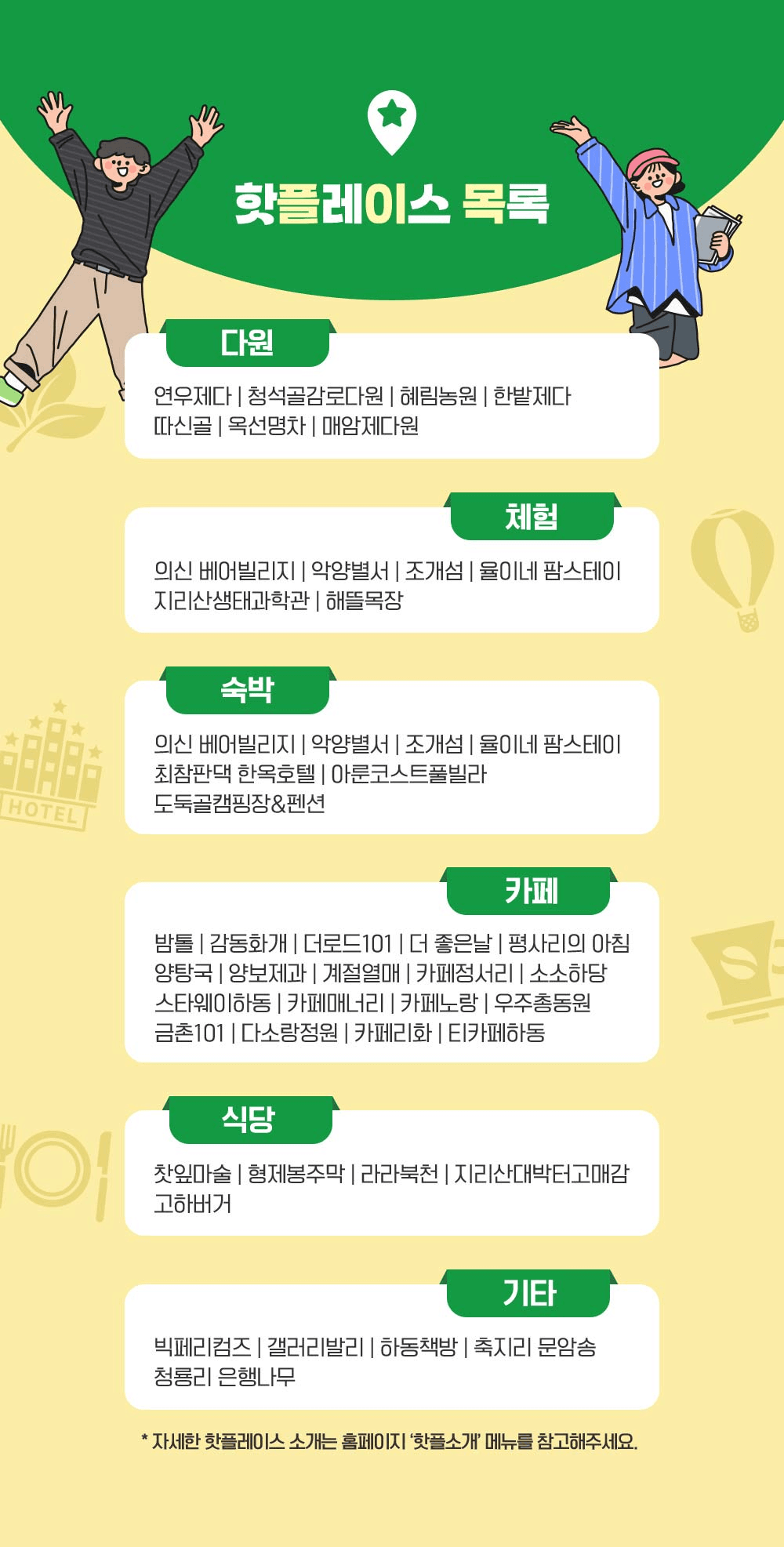 (조기모집종료되었습니다.) 하동 핫플레이스 방문하고 여행지원금 받기 (자유여행 미션투어) 