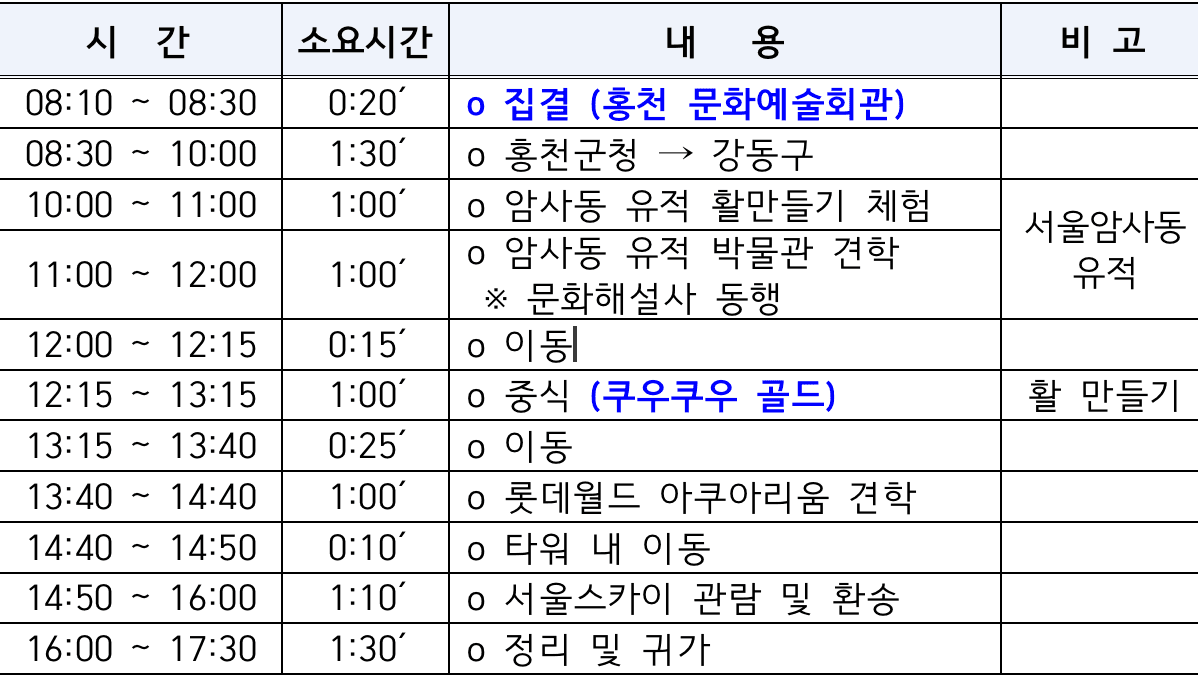 2024 홍천 어린이 도시문화체험 참가자 모집 - 암사동 박물관, 롯데월드 아쿠아리움, 서울스카이 등 (추첨제)
