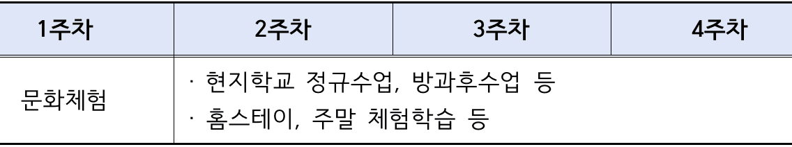 2024 영국 글로벌 문화체험 캠프 참가자 모집 (전남 소재 중학교 2학년 대상)