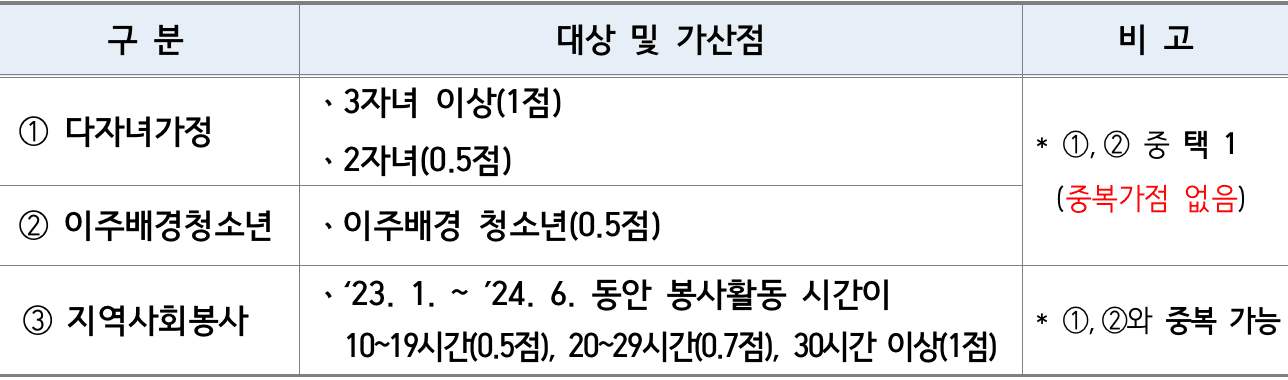 2024 영국 글로벌 문화체험 캠프 참가자 모집 (전남 소재 중학교 2학년 대상)