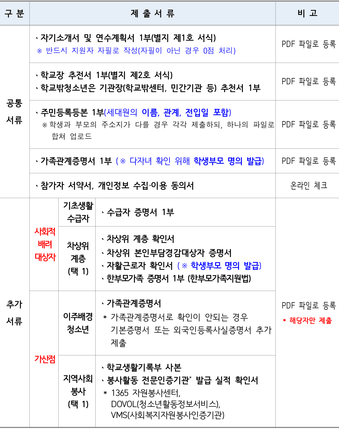 2024 영국 글로벌 문화체험 캠프 참가자 모집 (전남 소재 중학교 2학년 대상)