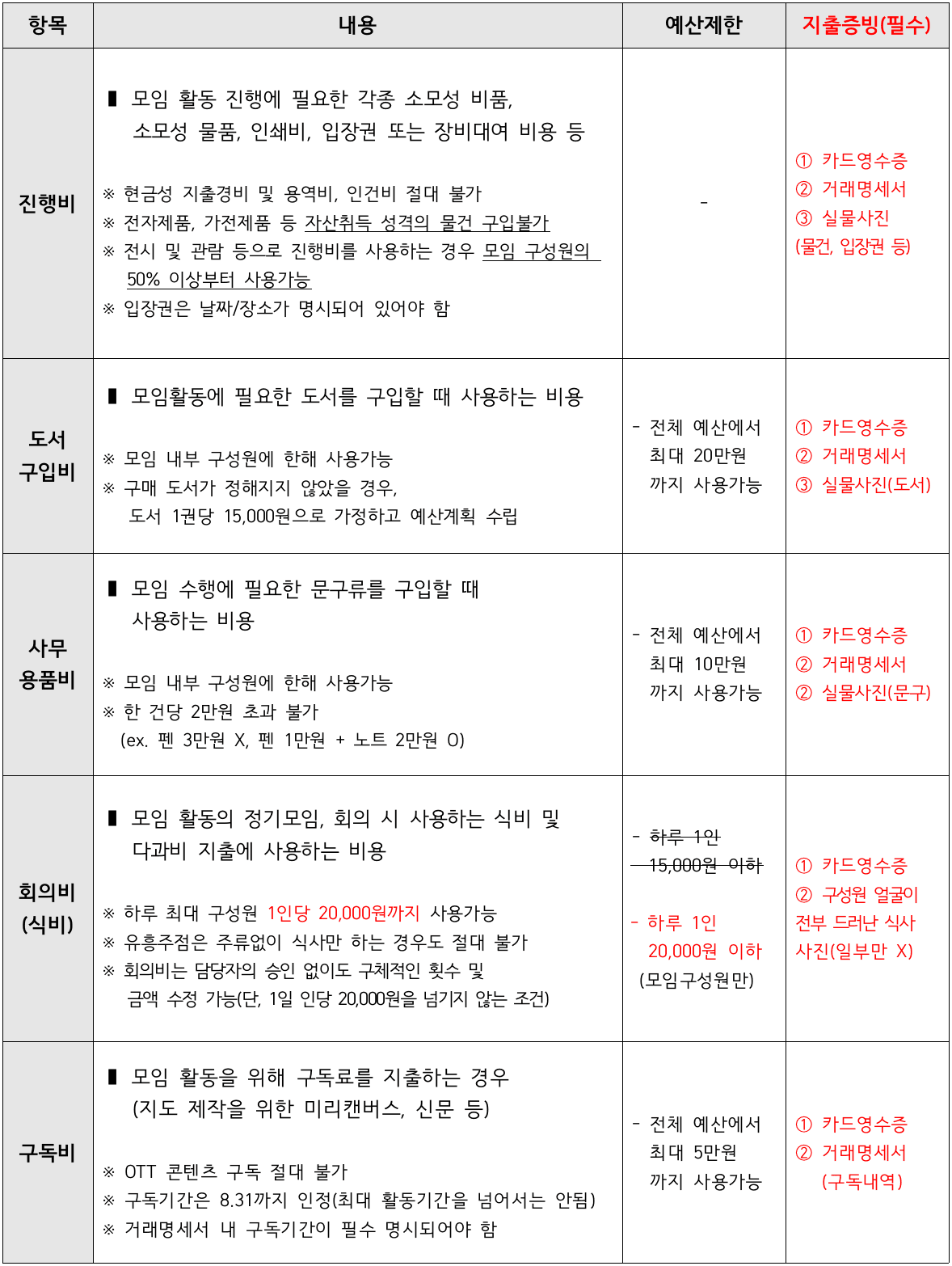 인천 중구 어때? - 지역특화 맵핑 프로젝트 (추가모집)