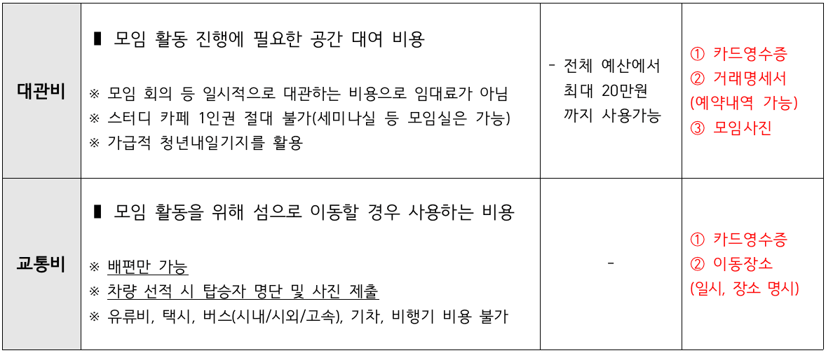 인천 중구 어때? - 지역특화 맵핑 프로젝트 (추가모집)