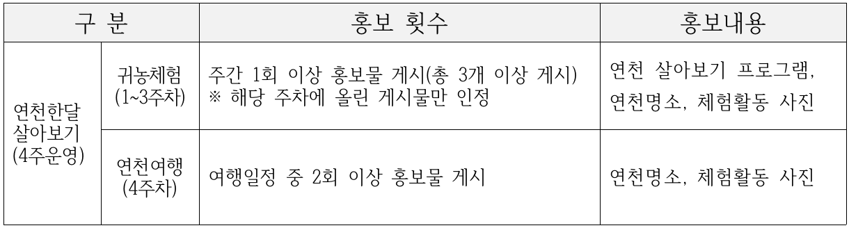 2024 귀농귀촌 '연천 한 달 살아보기' 9~11월 참가자 모집 (여행 숙박비 지원 포함)