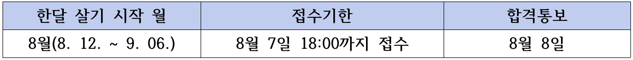 2024 귀농귀촌 '연천 한 달 살아보기' 8월 참가자 모집 (여행 숙박비 지원 포함)