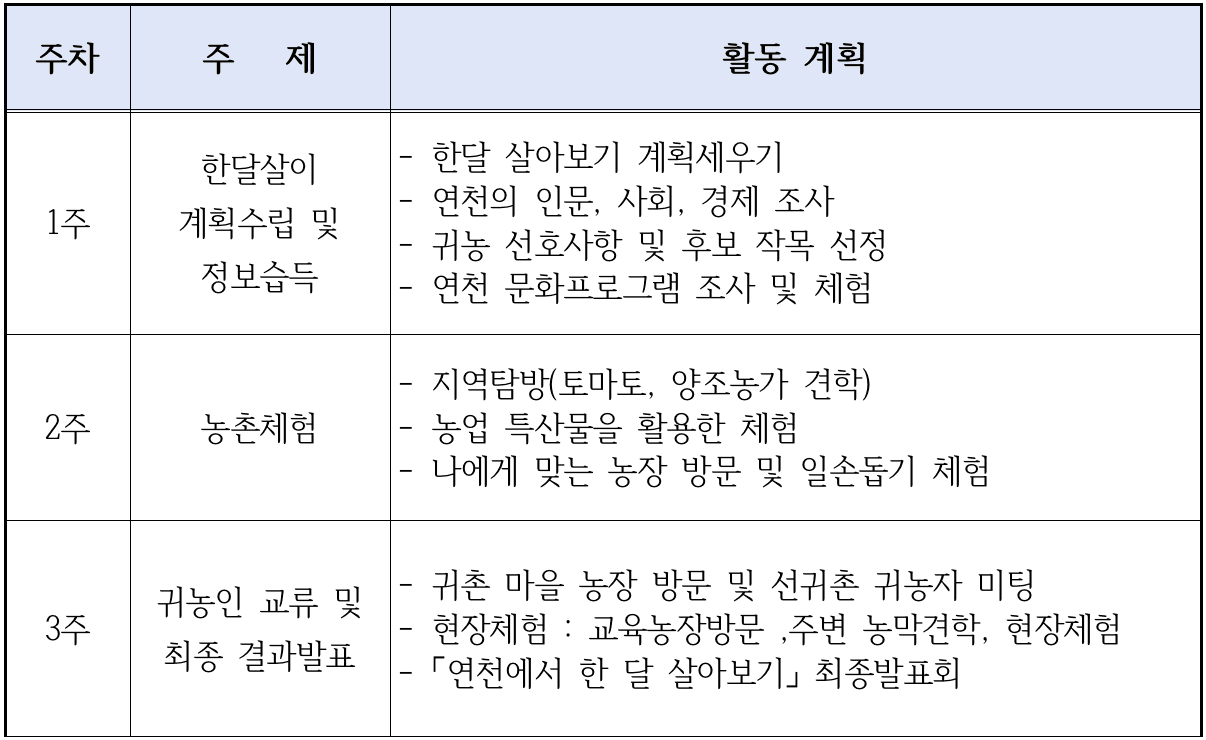 2024 귀농귀촌 '연천 한 달 살아보기' 9~11월 참가자 모집 (여행 숙박비 지원 포함)