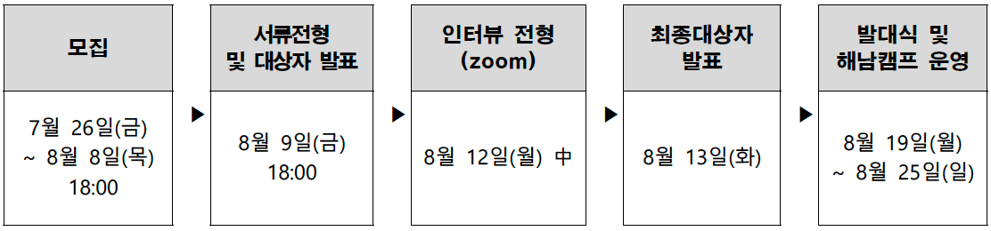 해남 올래 시즌1 - 로컬에서 6박 7일 살아보기