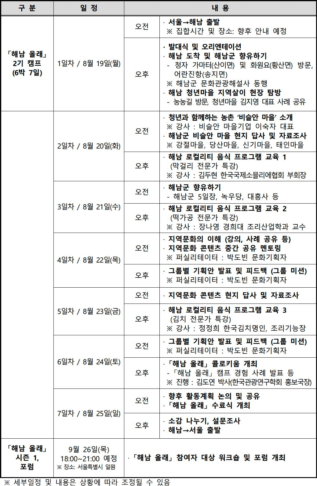 해남 올래 시즌1 - 로컬에서 6박 7일 살아보기