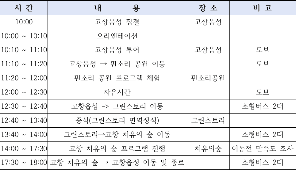 고창의 숲과 소리를 체험하는 당일치기 웰니스 팸투어 - 치유여행