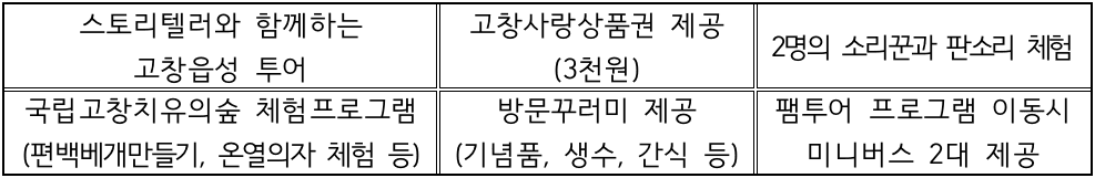 고창의 숲과 소리를 체험하는 당일치기 웰니스 팸투어 - 치유여행
