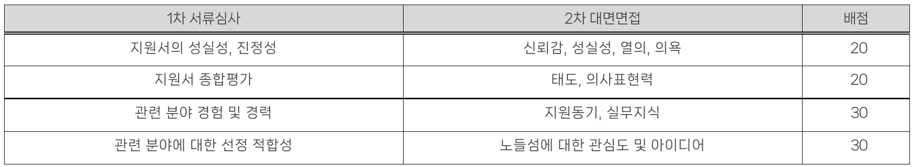 2024 하반기 서울 노들섬 홍보 서포터즈 <노드리> 모집
