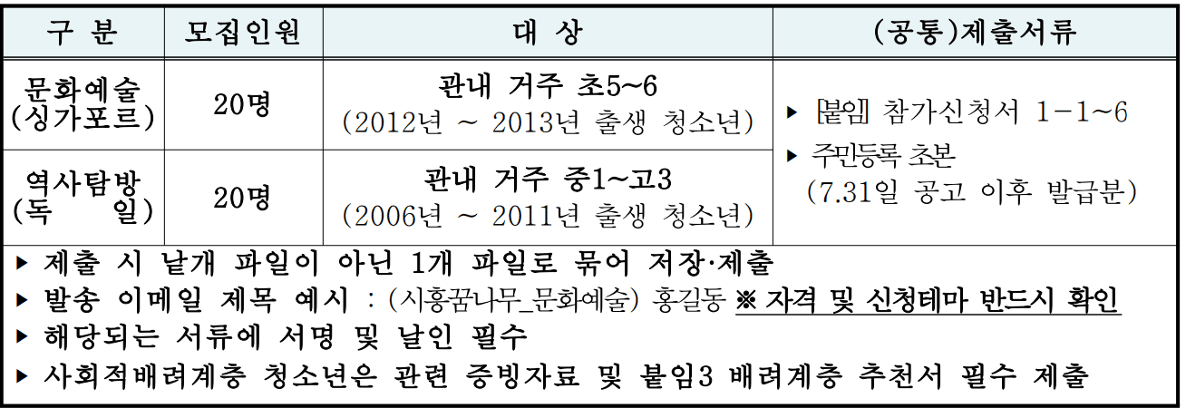 2024 시흥꿈나무 세계속으로! 해외견학체험단 청소년 참가자 모집 (싱가포르, 독일)