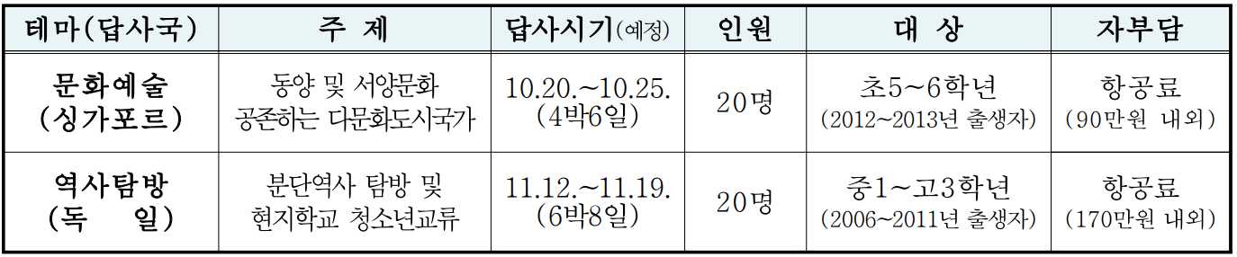 2024 시흥꿈나무 세계속으로! 해외견학체험단 청소년 참가자 모집 (싱가포르, 독일)