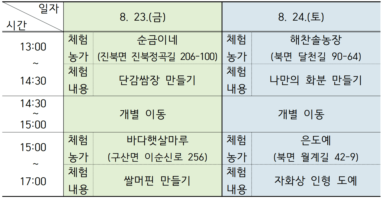 2024 고고팜 창원 농촌체험 팜투어 SNS 서포터즈 모집